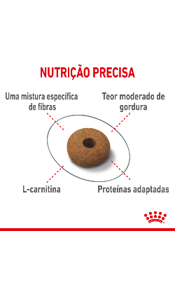 Royal Canin Cat Sterilised Appetite Control Care